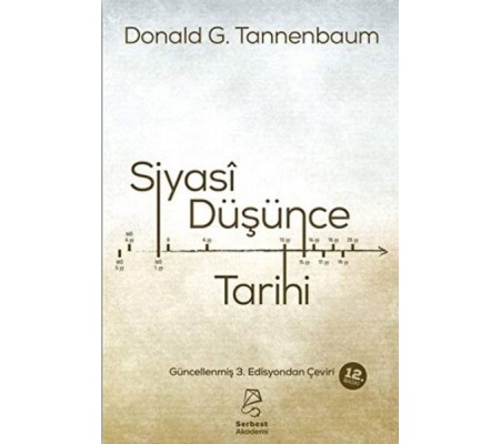 Siyasi Düşünce Tarihi